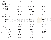 《表3 两组干预前后ACh、NE、DA水平的比较（ng/ml,±s)》