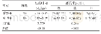 表1 两组产妇泌乳情况的比较