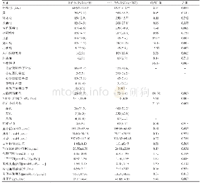 《表1 急性脑梗死非溶栓患者出血转化的单因素分析[n(%)]》