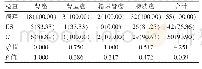 《表1 两组检查结果的比较[n(%)]》