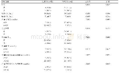 《表1 腹腔镜胆囊切除术后患者血液高凝状态形成的单因素分析[n(%)]》