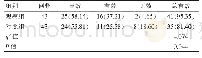 《表2 两组患儿治疗效果的比较[n(%)]》