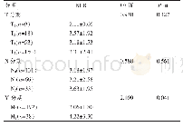 表1 不同TNM分期结肠癌患者血液NLR的比较（±s)