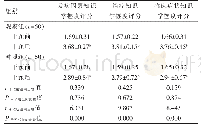 《表2 两组教师干预前后疾病知识掌握度评分的比较（分，±s)》