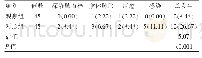 《表1 两组并发症总发生率的比较[n(%)]》