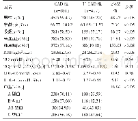 《表1 CAD危险因素的单因素分析结果》