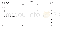 《表1 两种超声检查方法诊断结果（例）》