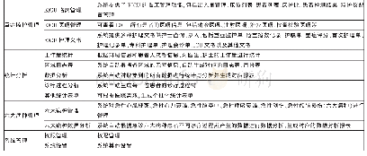 《表1 急诊医疗信息管理系统模块》