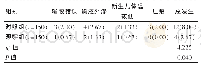 表2 两组不良事件发生率的比较[n(%)]