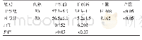 《表4 两组干预前后SDS评分的比较（分，±s)》
