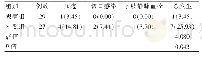 表2 两组并发症总发生率的比较[n(%)]