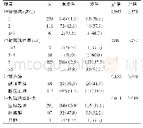 表3 冲封管情况对静脉炎影响的单因素分析[n=361,n(%)]