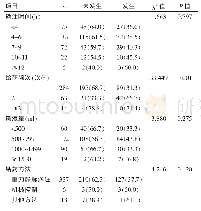 表4 输液操作对静脉炎影响的单因素分析[n=361,n(%)]