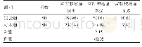 表3 两组治疗后宫腔积液量的比较[n(%)]