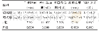 表2 两组手术相关指标及NRS评分的比较（±s)
