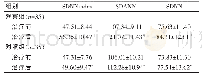 表2 两组治疗前后患者HRV参数的比较（ms,±s)