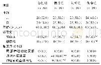 表1 四组人员的一般资料比较