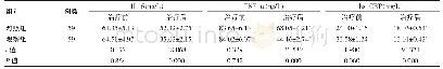 《表4 两组治疗前后炎症因子水平的比较（±s)》