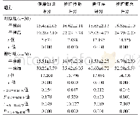 表1 两组干预前后自护能力的比较（分，±s)