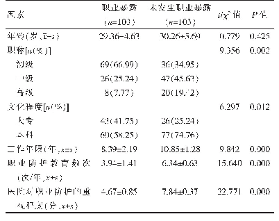 表1 护理人员血源性职业暴露的单因素分析结果