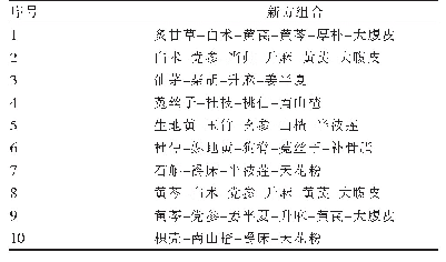 《表5 熵层次聚类的治疗虚劳新方组合》