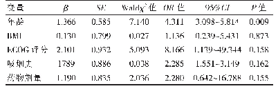 《表2 阿帕替尼致高血压的多因素Logistic分析》