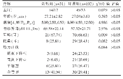 表1 两组患者临床特征的比较[n(%)]