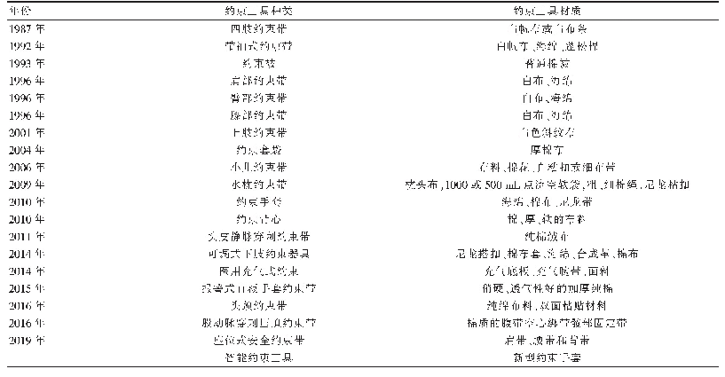 《表1 约束工具名称和时间》