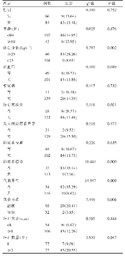 表1 结石复发的单因素分析[n(%)]