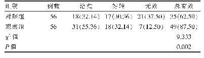 《表1 两组患儿治疗1个月后临床疗效的比较[n(%)]》