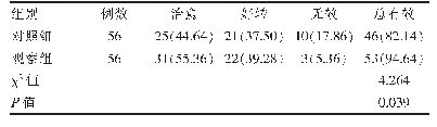 《表2 两组患儿治疗后6个月临床疗效的比较[n(%)]》