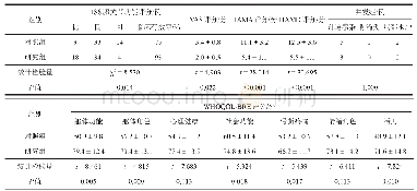 《表3 术后3个月两组胫腓骨骨折患者观察指标比较（n=56)》