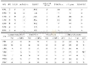 表1 患者一般资料及手术前后疗效指标