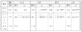 《表2 各国元话语语块频率和比例对比 (4)》