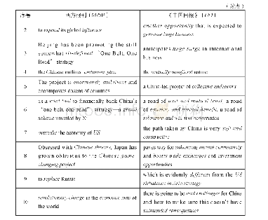 《表2 Strategy、project和program (me) 检索行对比分析》