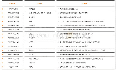 表1 近两年与财富管理市场相关的法律法规