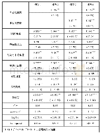 《表3 负二项回归模型的估计结果》