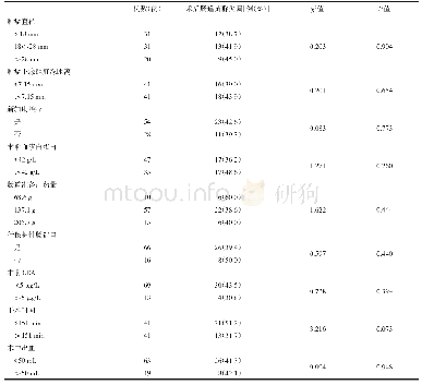 《表3 影响术后肠道菌群失调的单因素分析》