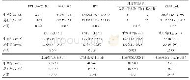 《表1 中间组与尾侧组病人临床指标》