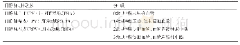 《表1 以门静脉、肝动脉为轴心的肝门部胆管癌的分级》