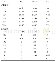 《表2 量表生存质量总体情况》