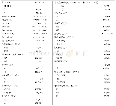 《表1 145例行ICC根治术病人的一般临床特征》