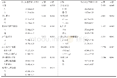 表4 70例病人无进展生存期危险因素分析