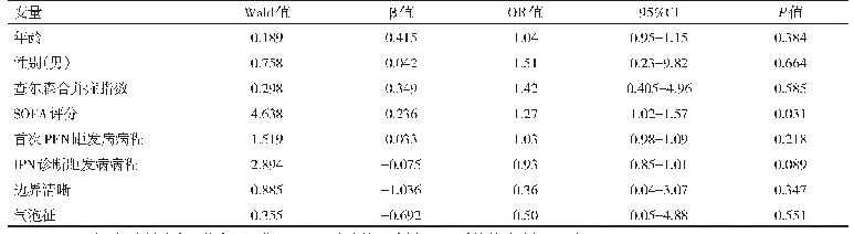 表4 PEN失败的多因素logistic回归分析