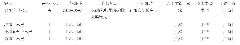 表2 新增各类血管手术史，对手术时间、人工血管及支架等信息进行结构化处理