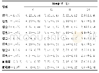 《表2 不同糖组分24h培养乳双歧杆菌HN019增殖的菌落对数值 (LgCFU/mL)》