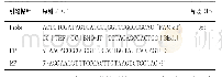 《表1 引物探针基因序列》