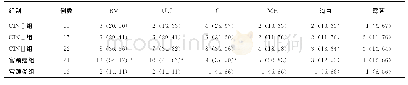 《表2 研究组内阴道病原菌感染情况比较[n (%) ]》