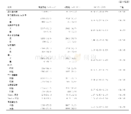 《表1 两组妇女阴道微生态基本情况分析[n (%) ]》