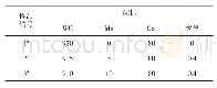 《表2 WC-8Co硬质合金样品的原料配比g》